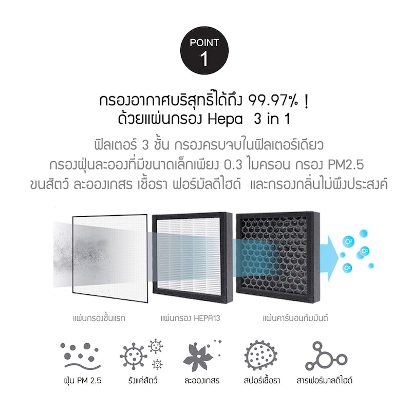 LocknLock เครื่องฟอกอากาศและดูดความชื้น 2 in 1 - ENP136WHT