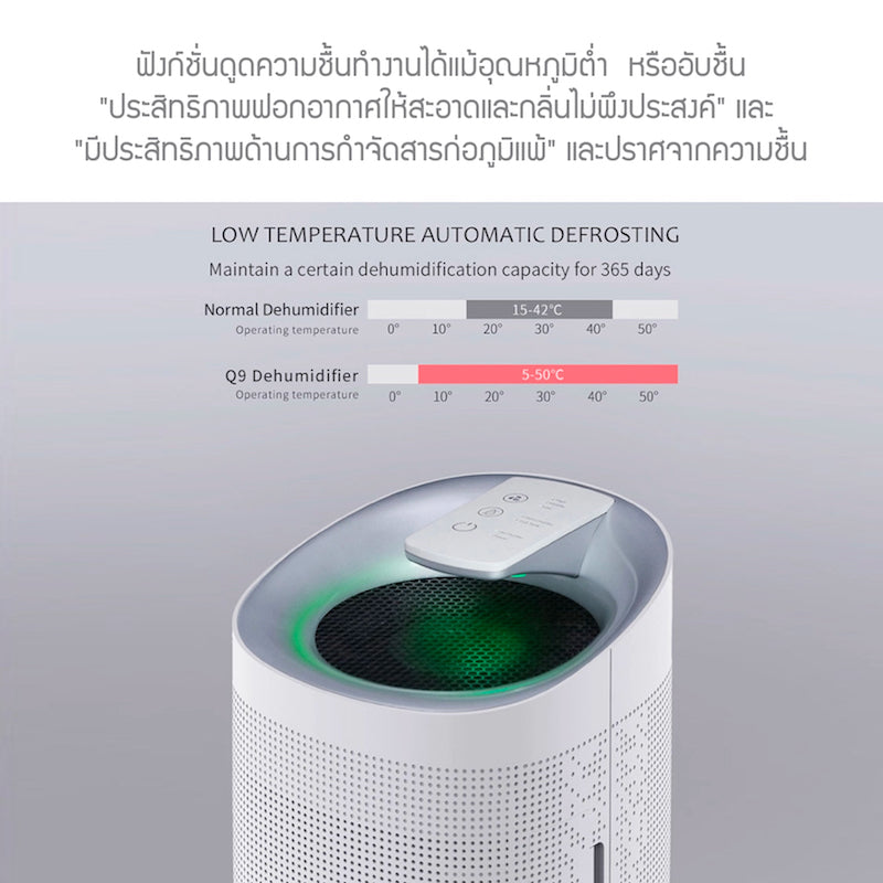 LocknLock เครื่องฟอกอากาศและดูดความชื้น 2 in 1 - ENP136WHT