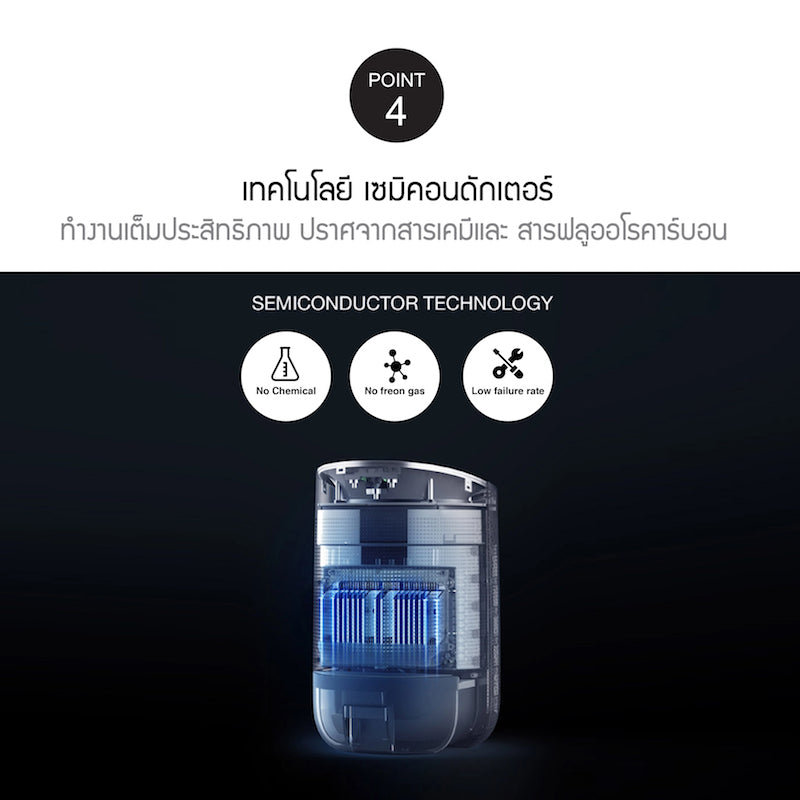 LocknLock เครื่องฟอกอากาศและดูดความชื้น 2 in 1 - ENP136WHT