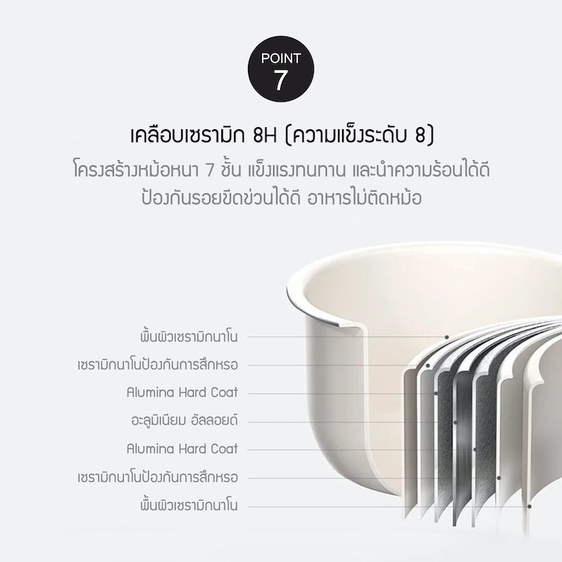 LocknLock หม้ออัดแรงดันไฟฟ้า Digital Electric Pressure Cooker 3L - EJR776IVY