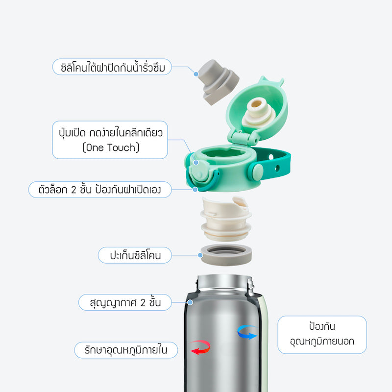 LocknLock with Line Friends กระติกน้ำเก็บอุณหภูมิพร้อมหูจับซิลิโคน Kids Tumbler ความจุ 500 ml. - LHC3314LF