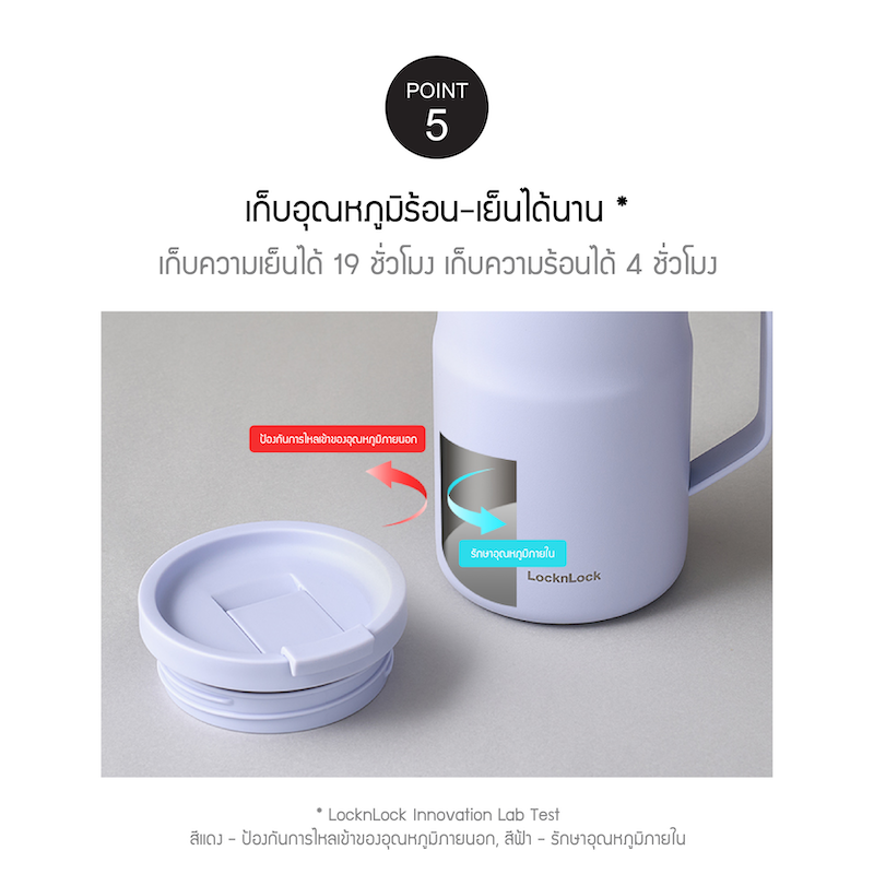 LocknLock แก้วน้ำเก็บอุณหภูมิ Metro Sealed Mug Tumbler 475 ml. - LHC4263