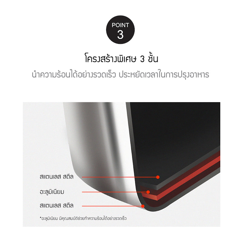 LocknLock กระทะสแตนเลส สตีล SUIT STAINLESS COOKWARE