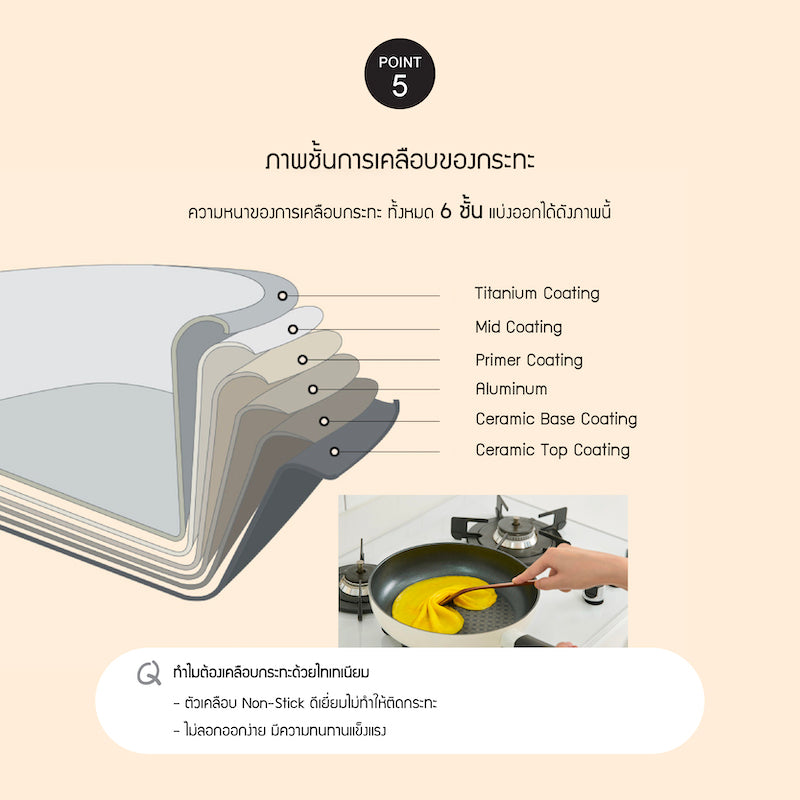 LocknLock Decore Fry Pan 24 cm. - LDE1243IH