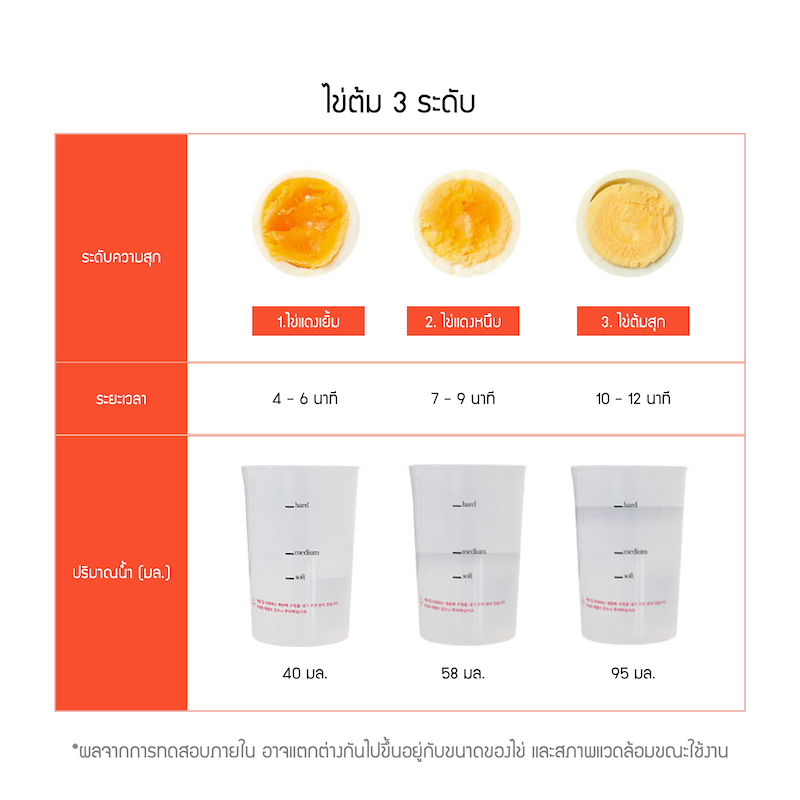 Jenniferoom เครื่องต้มไข่ไอน้ำ รุ่น JRKTH-EB1601SOM