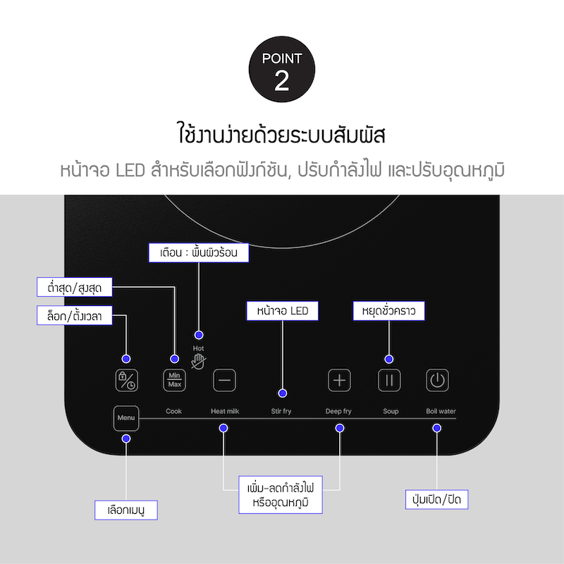 LocknLock เตาแม่เหล็กไฟฟ้า ระบบสัมผัส Easy Clean Induction Cooker รุ่น EJI352BLK