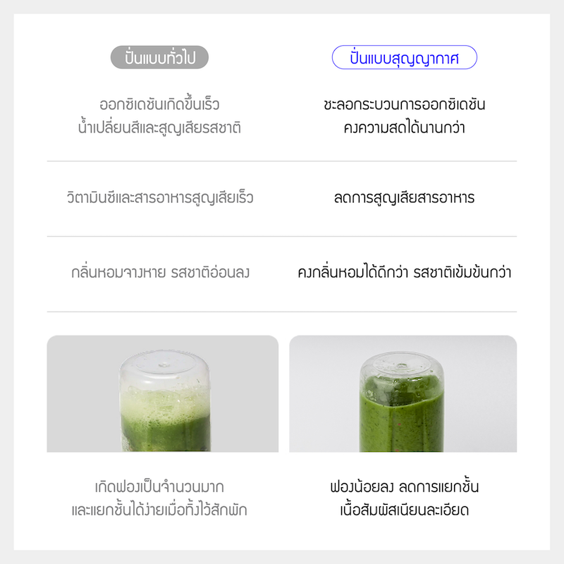 LocknLock เครื่องปั่นน้ำผลไม้แบบพกพา Vacum Portable Blender ความจุ 430 ml. รุ่น EJJ346IVY