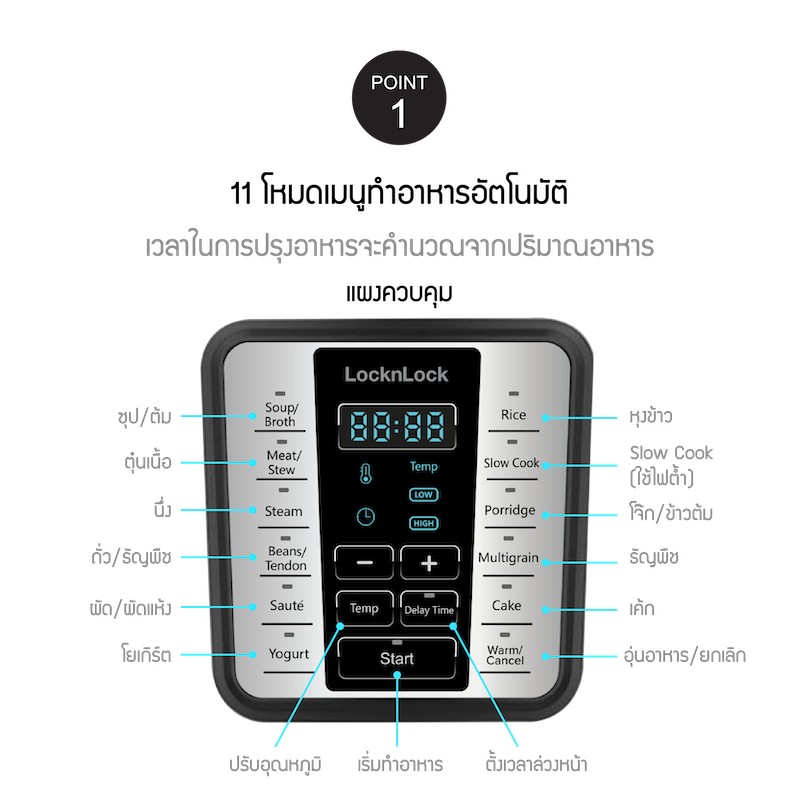 LocknLock หม้อแรงดันไฟฟ้า Smart Pressure Cooker 6 L. รุ่น EJP666SLV