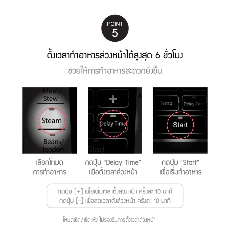 LocknLock หม้อแรงดันไฟฟ้า Smart Pressure Cooker 6 L. รุ่น EJP666SLV