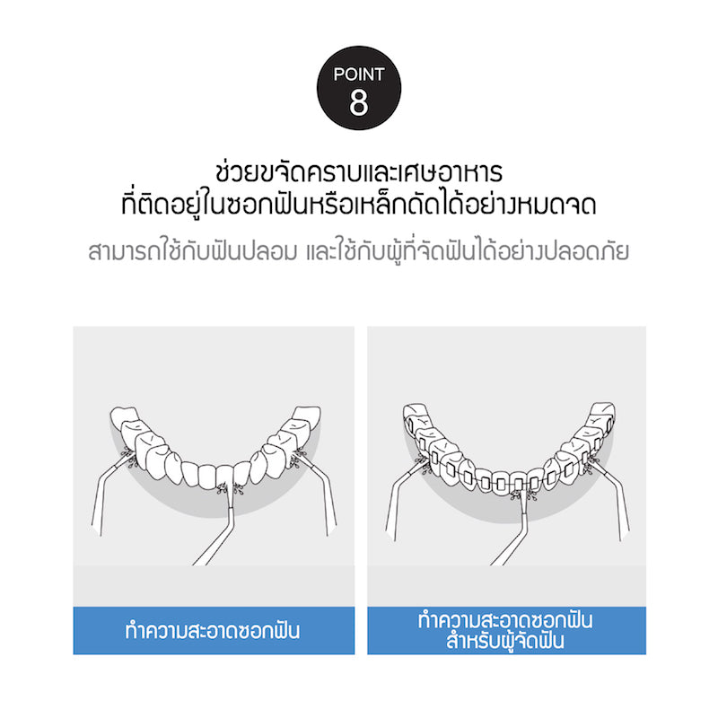 LocknLock เครื่องฉีดทำความสะอาดฟันไร้สาย Jumbo Cordless Oral Irrigator - ENR126WHT