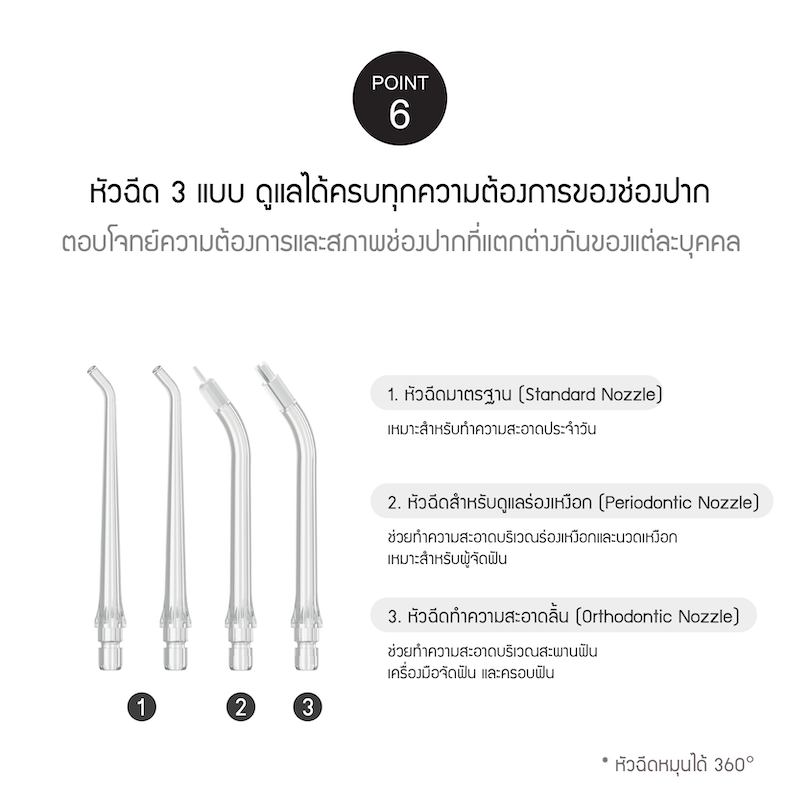 LocknLock เครื่องฉีดน้ำทำความสะอาดฟัน Rechargeable Oral Irrigator ความจุ 250ml. รุ่น ENR154WHT