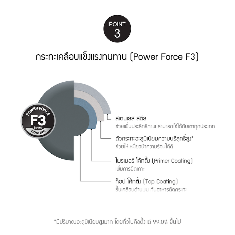 LocknLock กระทะก้นแบนเคลือบอะลูมิเนียม Grano IH Cookware ขนาด 30 cm. รุ่น CAF3072IH