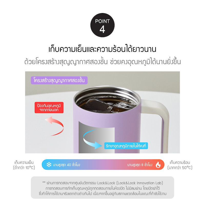 LocknLock แก้วน้ำเก็บอุณหภูมิ Metro Perfect Seal King Tumbler ความจุ 820 ml. รุ่น LHC4410WHT