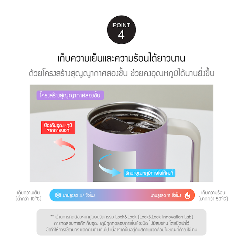 LocknLock แก้วน้ำเก็บอุณหภูมิ Metro Perfect Seal King Tumbler ความจุ 1.1 L. (1,100 ml.) รุ่น LHC4411NVY