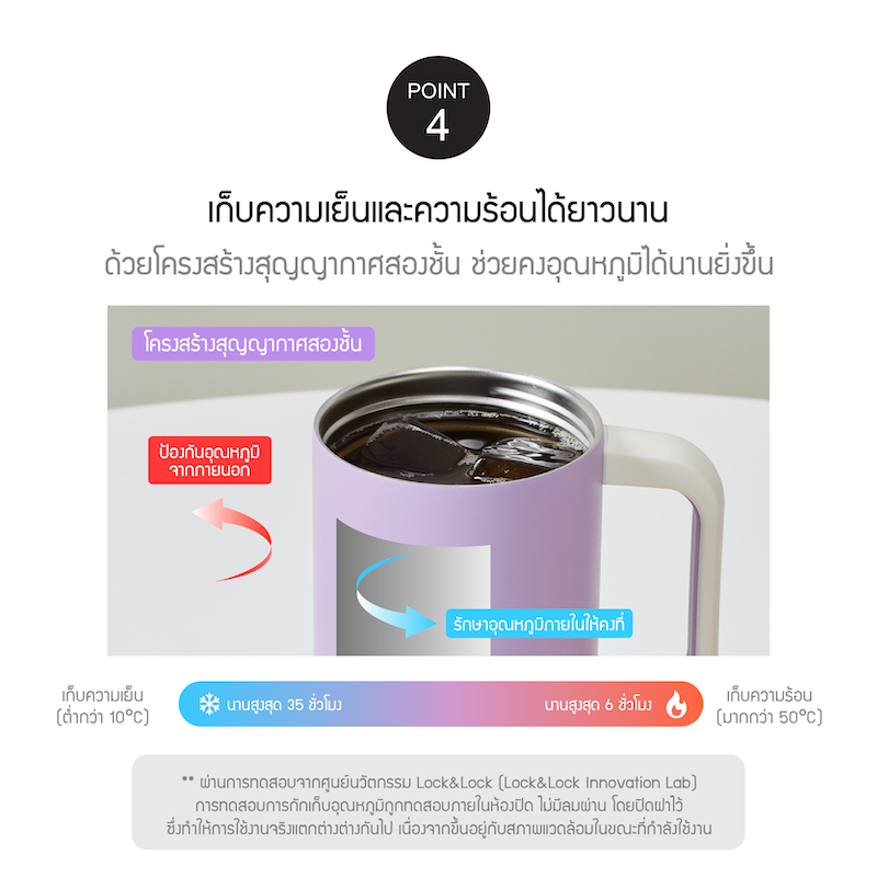 LocknLock แก้วน้ำเก็บอุณหภูมิ Metro Perfect Seal Mug Tumbler 550 ml. รุ่น LHC4406WHT