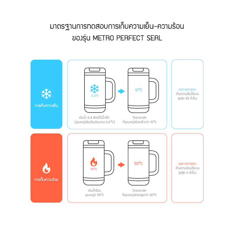 LocknLock แก้วน้ำเก็บอุณหภูมิ Metro Perfect Seal Mug Tumbler 550 ml. รุ่น LHC4406WHT