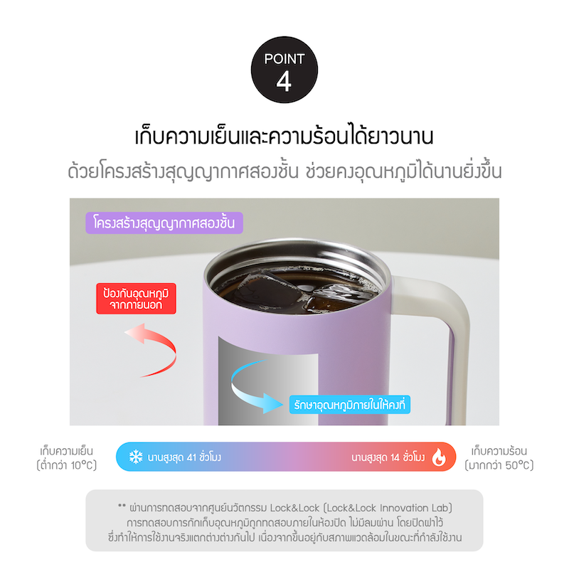 LocknLock แก้วน้ำเก็บอุณหภูมิ Metro Perfect Seal Tote Tumbler 600 ml. รุ่น LHC3402NVY