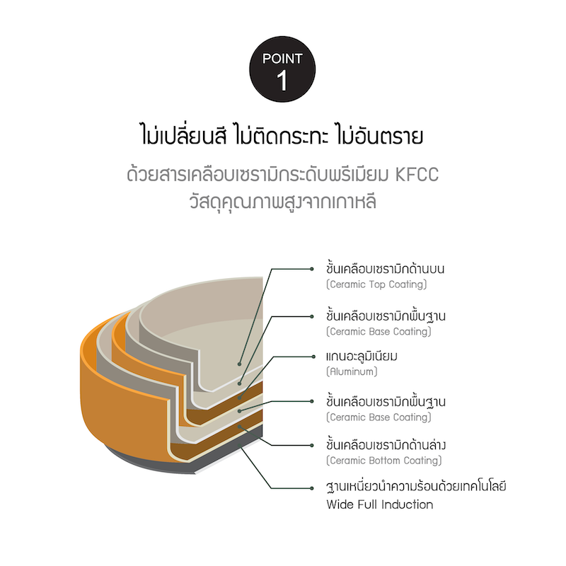 LocknLock หม้อและกระทะอเนกประสงค์เคลือบเซรามิก สีเขียว รุ่น Suit Sage IH