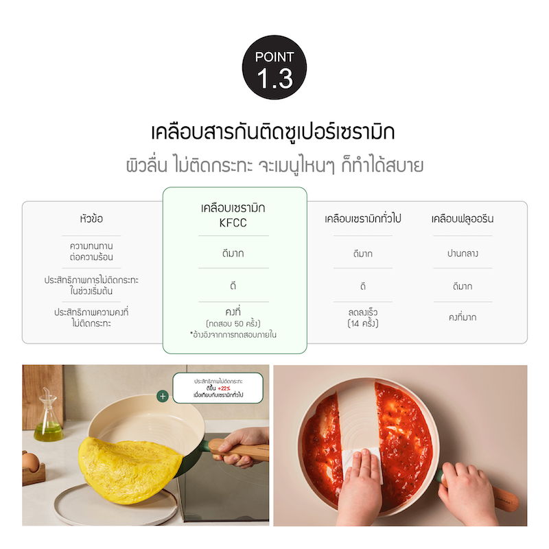 LocknLock หม้อและกระทะอเนกประสงค์เคลือบเซรามิก สีเขียว รุ่น Suit Sage IH