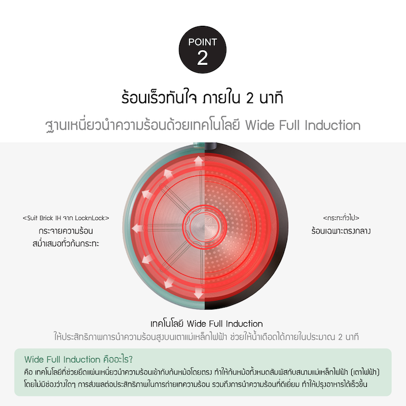 LocknLock หม้อและกระทะอเนกประสงค์เคลือบเซรามิก สีเขียว รุ่น Suit Sage IH
