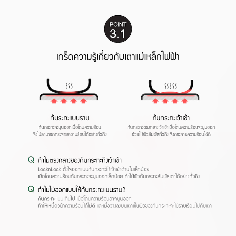 LocknLock หม้อและกระทะอเนกประสงค์เคลือบเซรามิก สีเขียว รุ่น Suit Sage IH