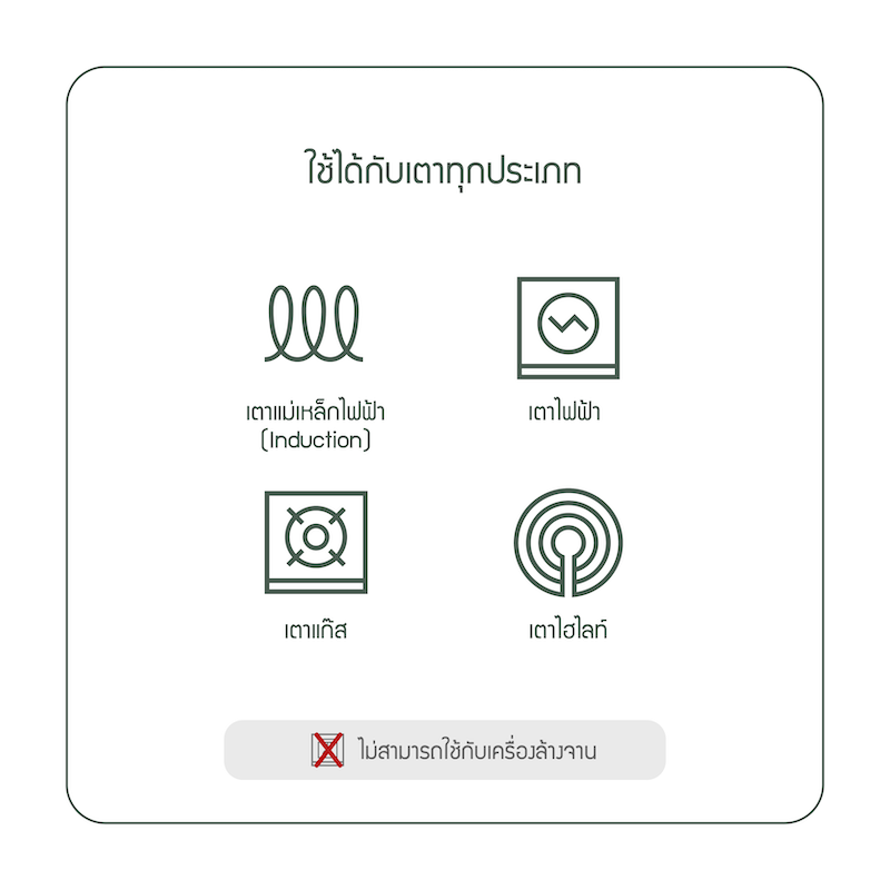 LocknLock หม้อและกระทะอเนกประสงค์เคลือบเซรามิก สีเขียว รุ่น Suit Sage IH