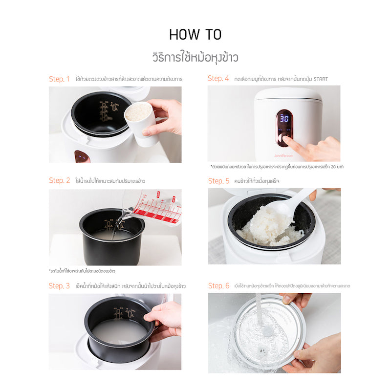 Jenniferoom หม้อหุงข้าวไฟฟ้า Macaron Rice Cooker Plus ความจุ 1.2 L. รุ่น JRTH-R2012