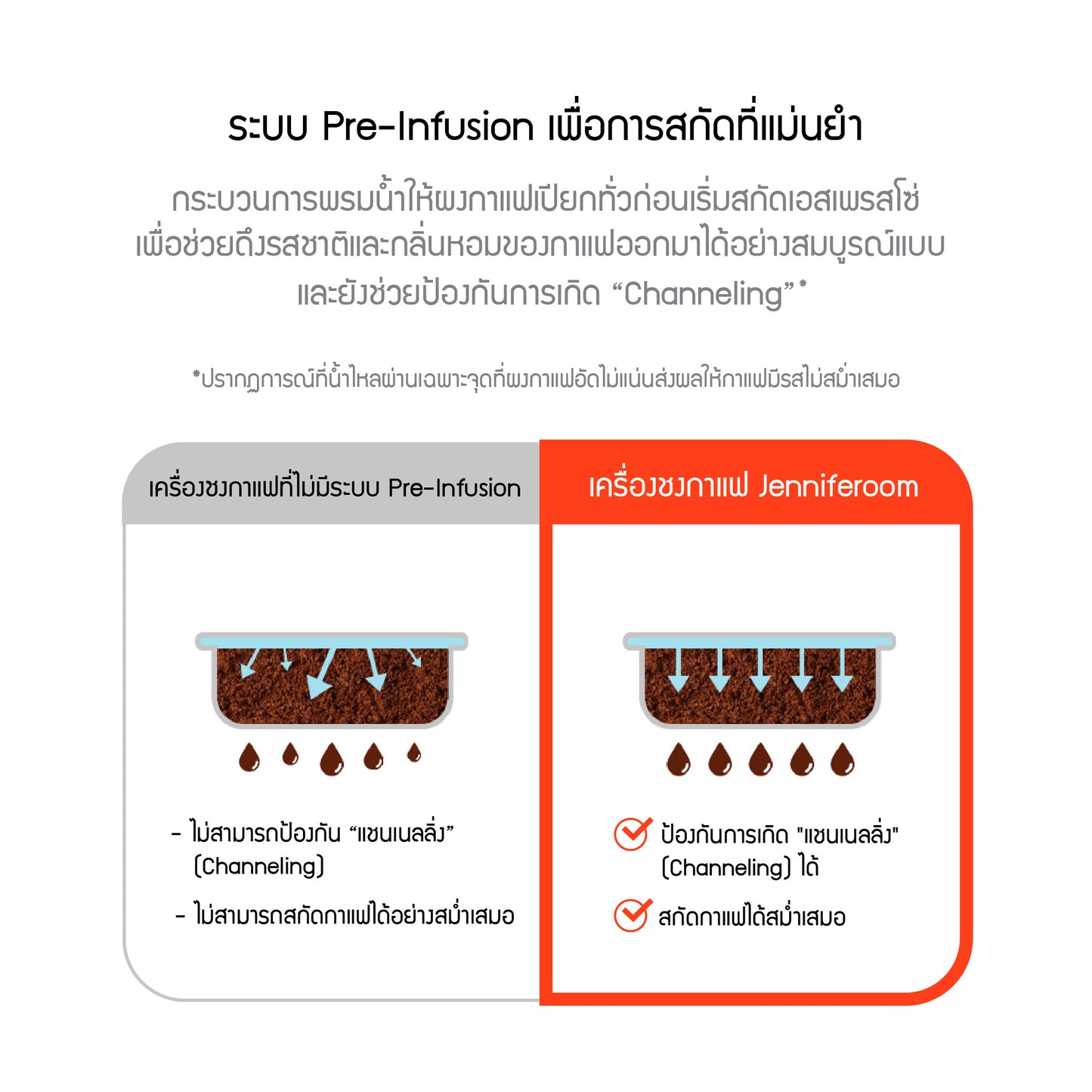 Jenniferoom Coffee Machine Steam Latte Pro (ตีฟองนม) รุ่น JRTH-SEM0212WH