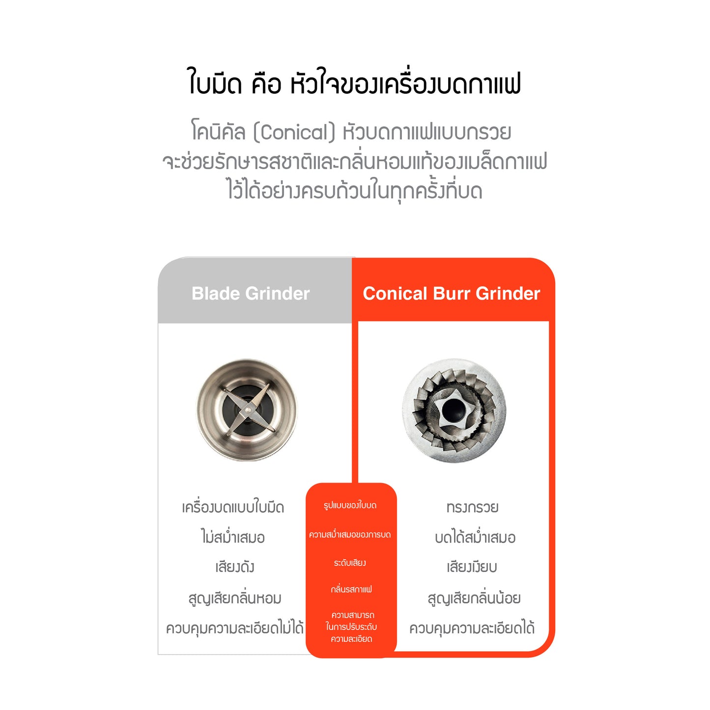 Jenniferoom Coffee Machine Steam Latte Pro (ตีฟองนม) รุ่น JRTH-SEM0212WH