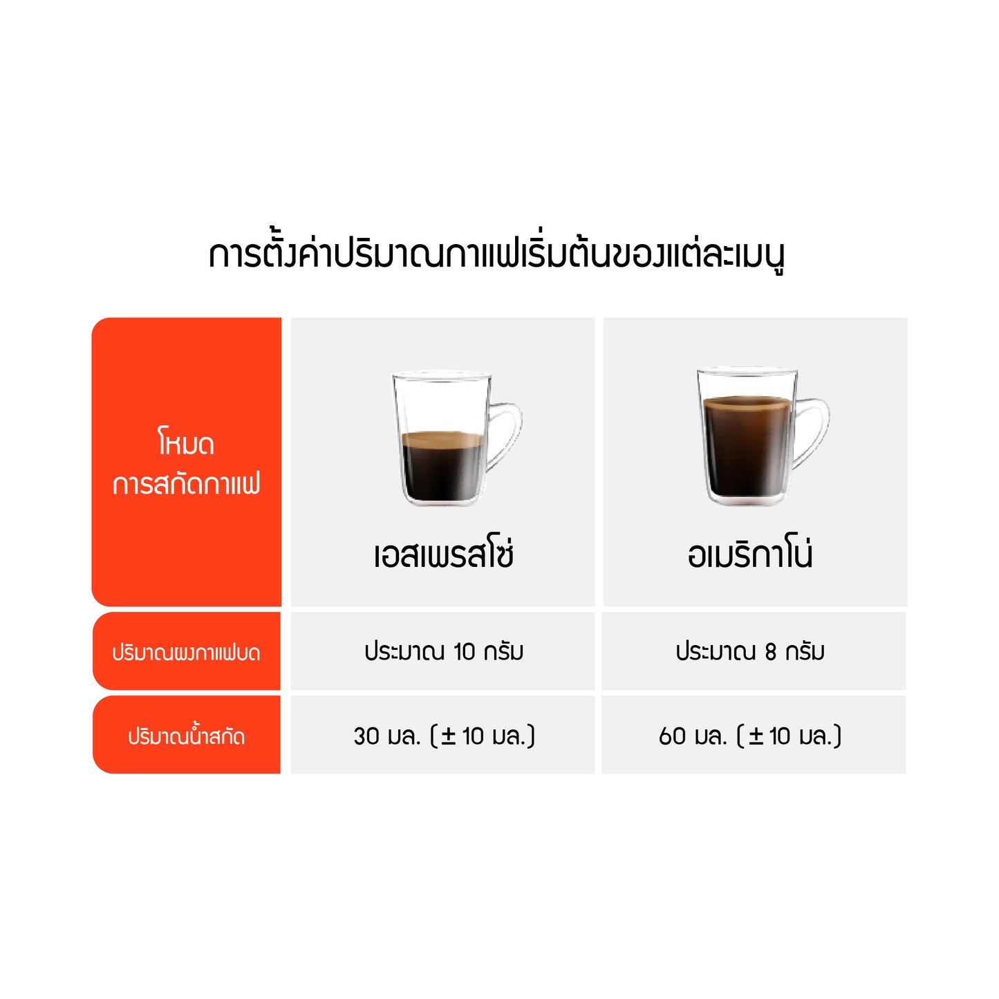 Jenniferoom Coffee Machine Steam Latte Pro (ตีฟองนม) รุ่น JRTH-SEM0212WH