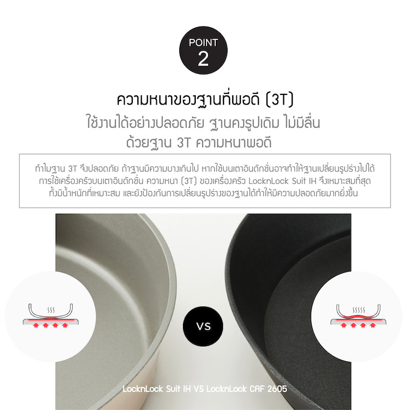LocknLock Suit Cookware Fry Pan 24 cm. - CSU1243 – LocknLock Thailand
